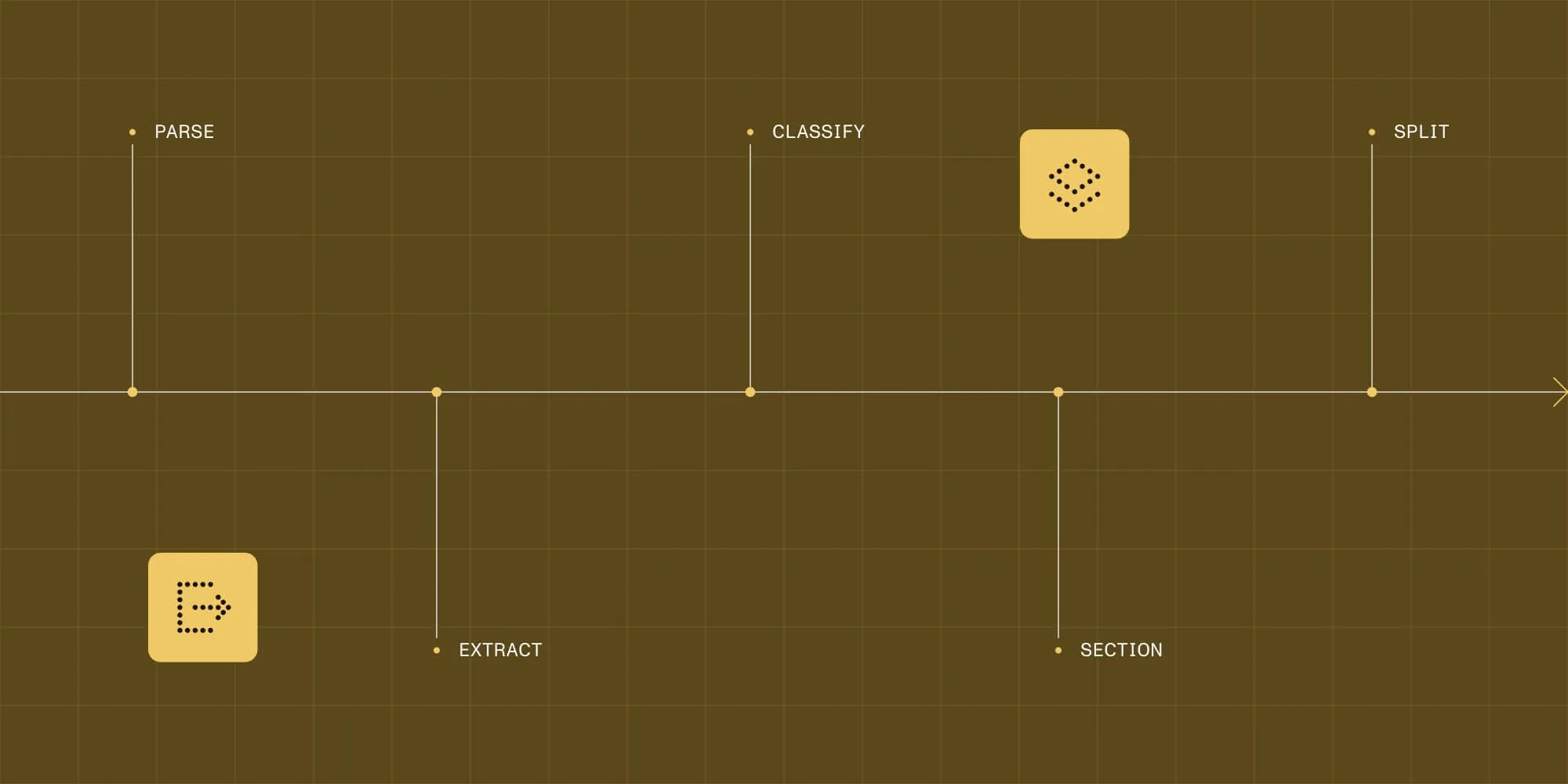 Best Landing AI alternatives for agentic document extraction (2026)