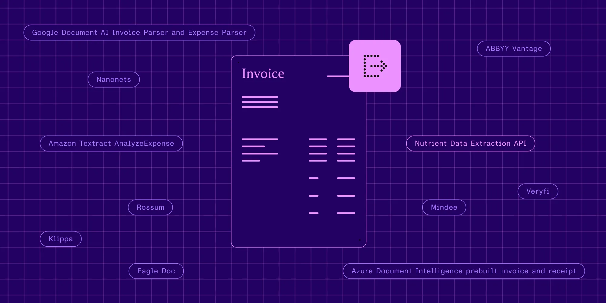 Best invoice data extraction APIs (2026)