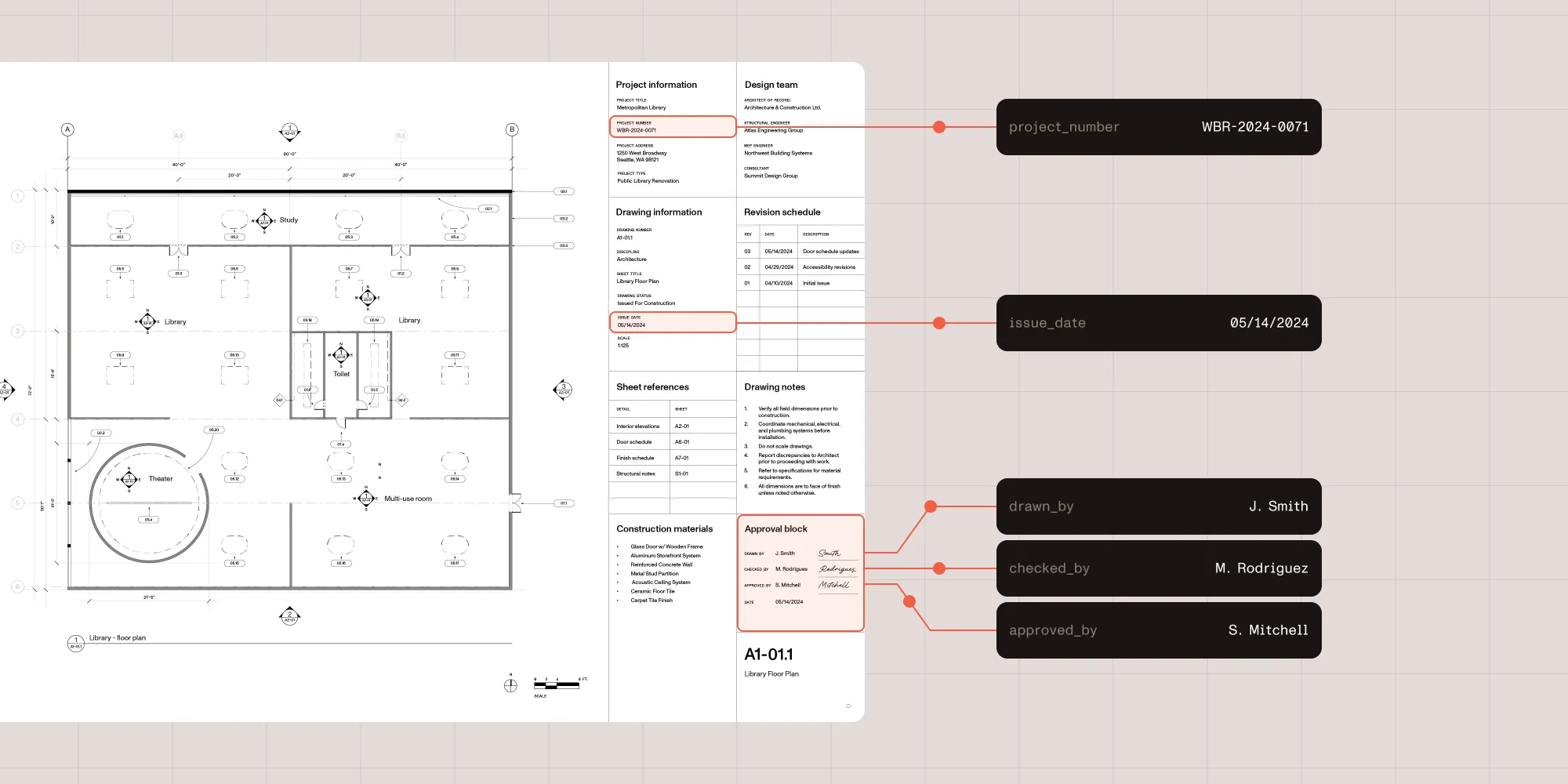 Construction document data extraction: From drawings, RFIs, and submittals to structured data