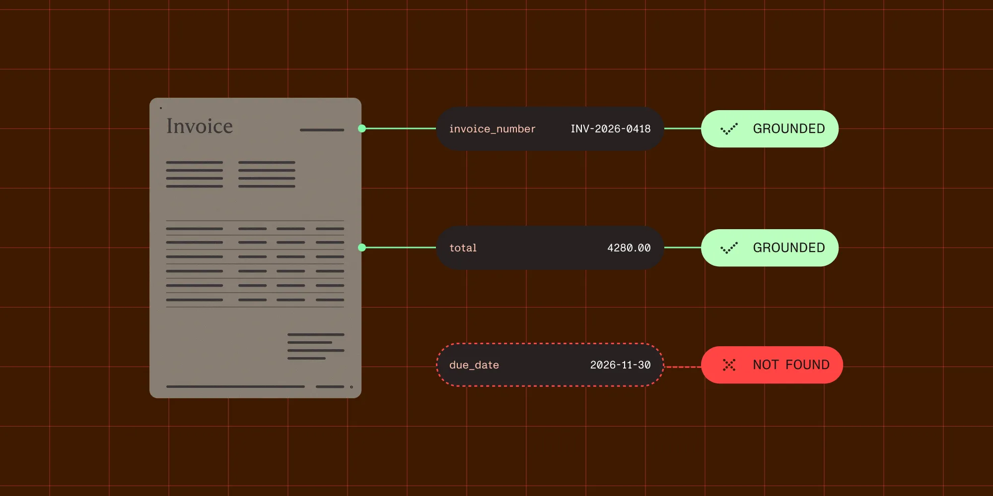 How to catch hallucinated values in document extraction