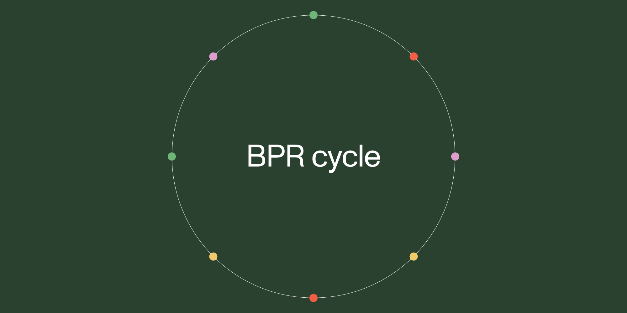 What is business process reengineering (BPR)? Automate repetitive tasks with AI‑driven automation and RPA