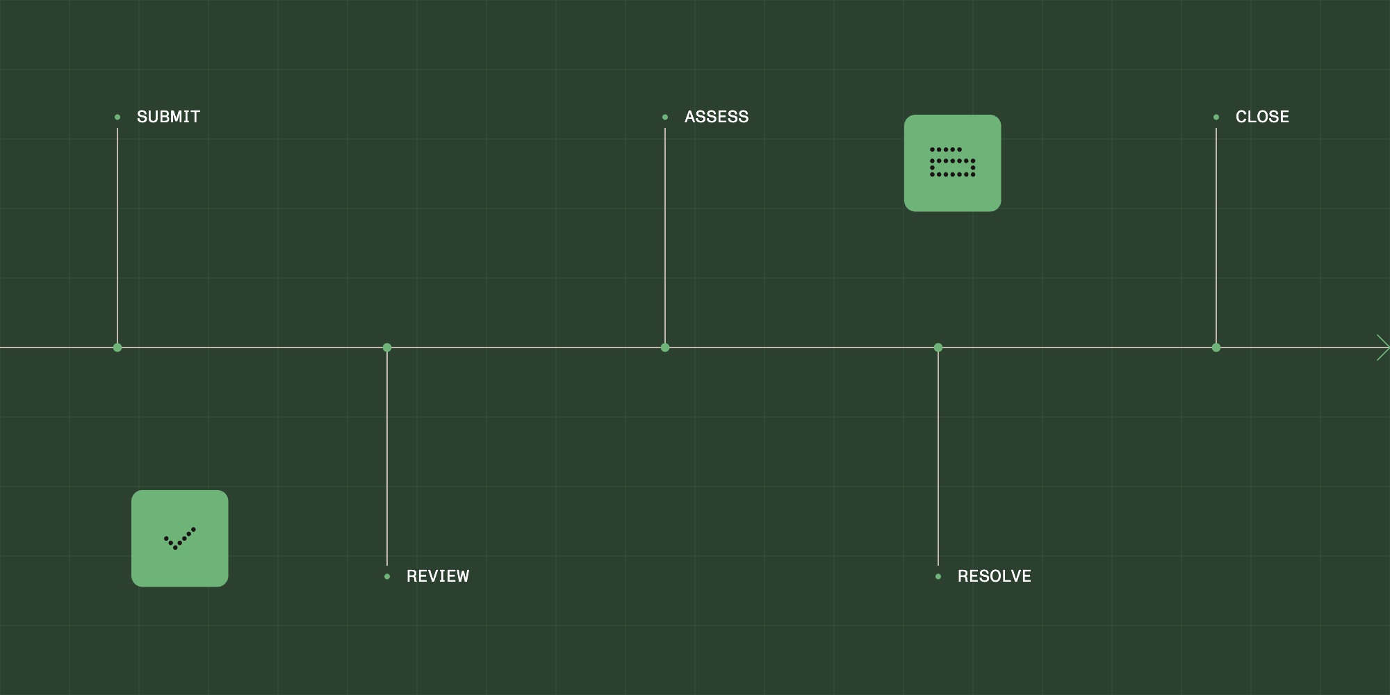 Grievance process: Resolve complaints faster and protect your organization
