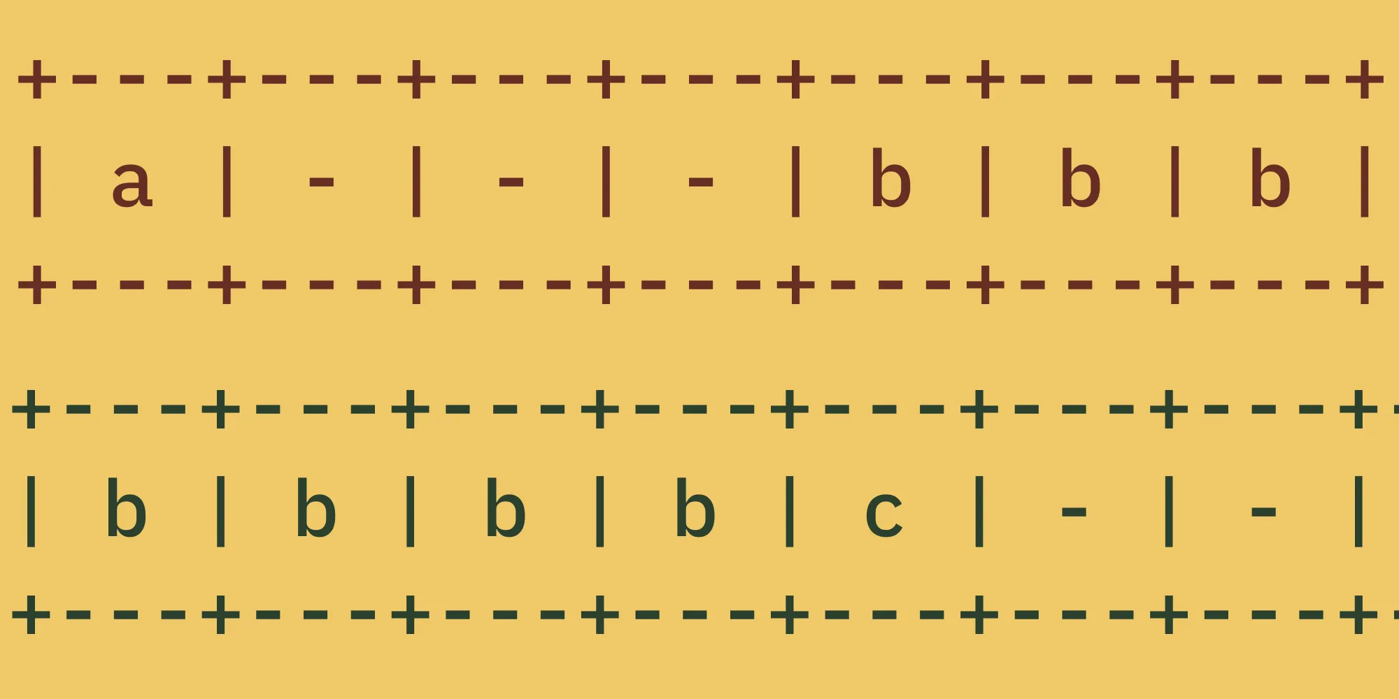 Featured image for article: Structure Padding in C++