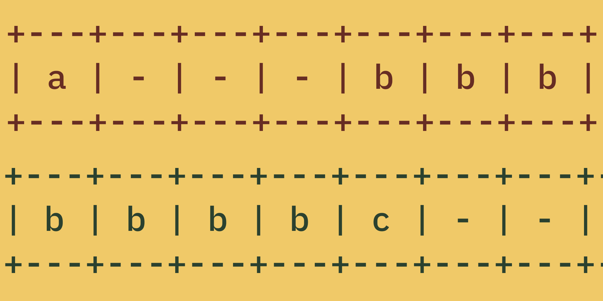 Structure Padding in C++