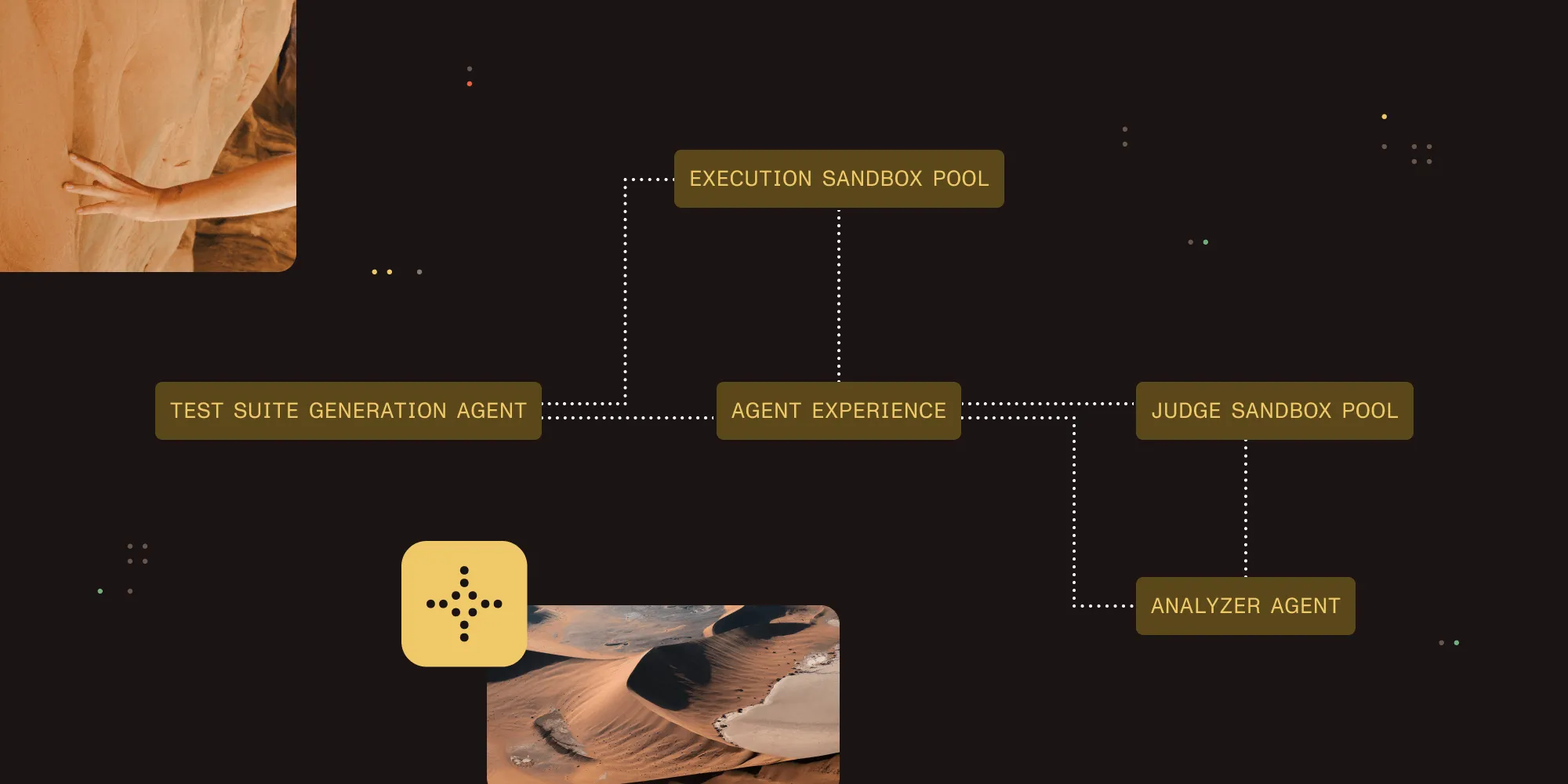Featured image for article: Introducing agentic-usability: Measuring how well AI agents can use your SDK