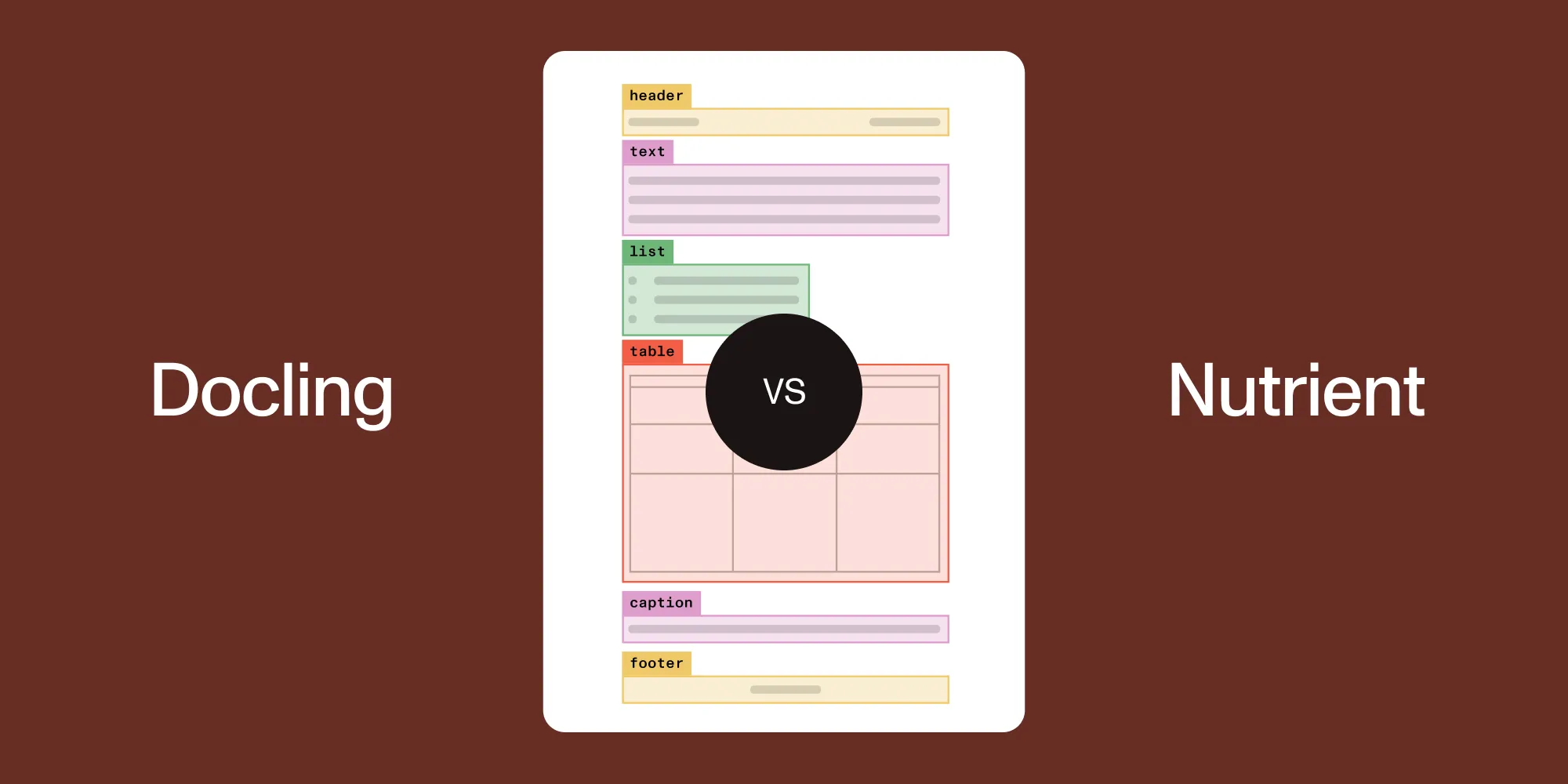 Featured image for article: Where PDF parsers fail: Docling vs. Nutrient on three real documents