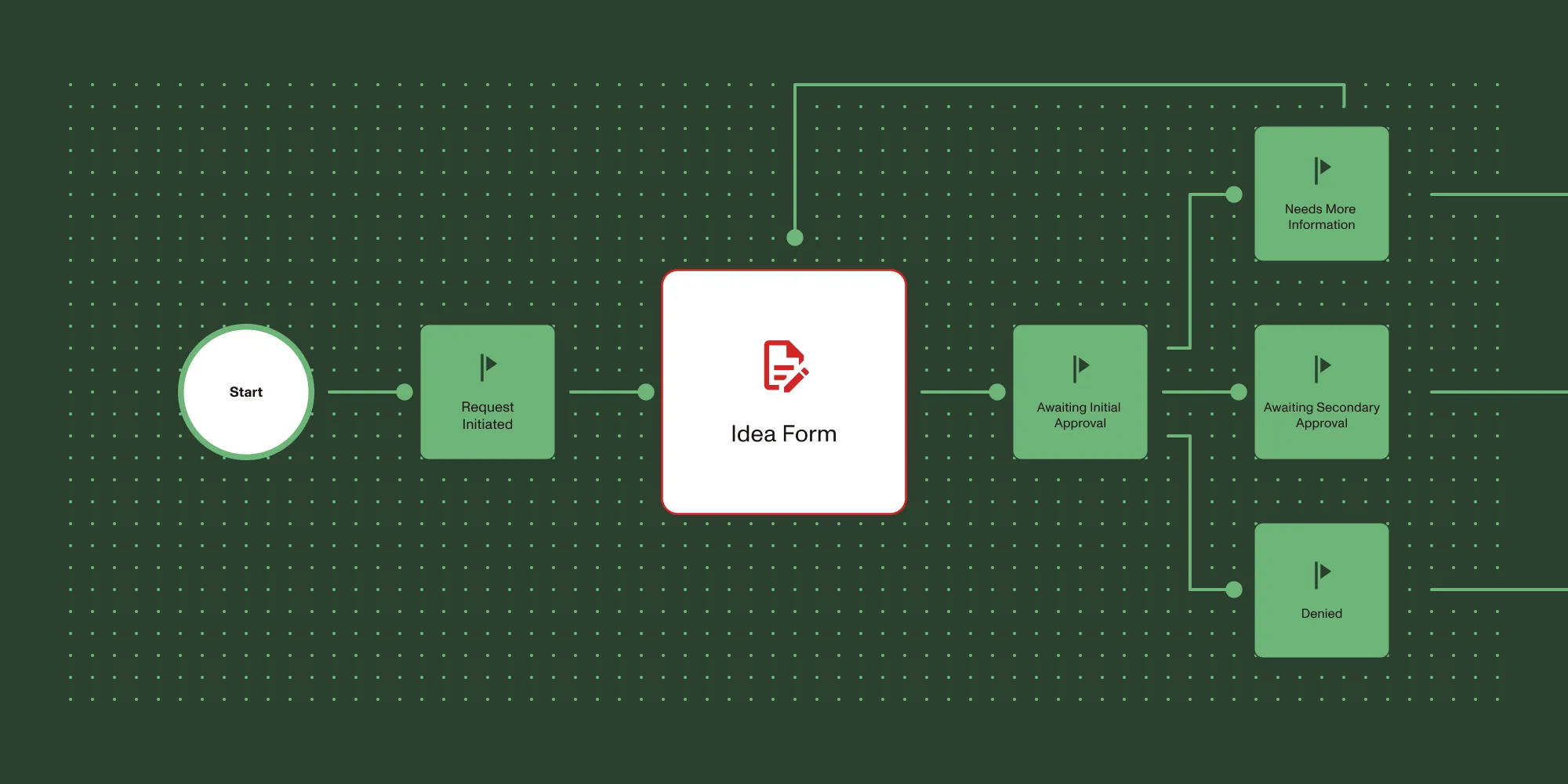 Idea management software: Manage innovation and ideas