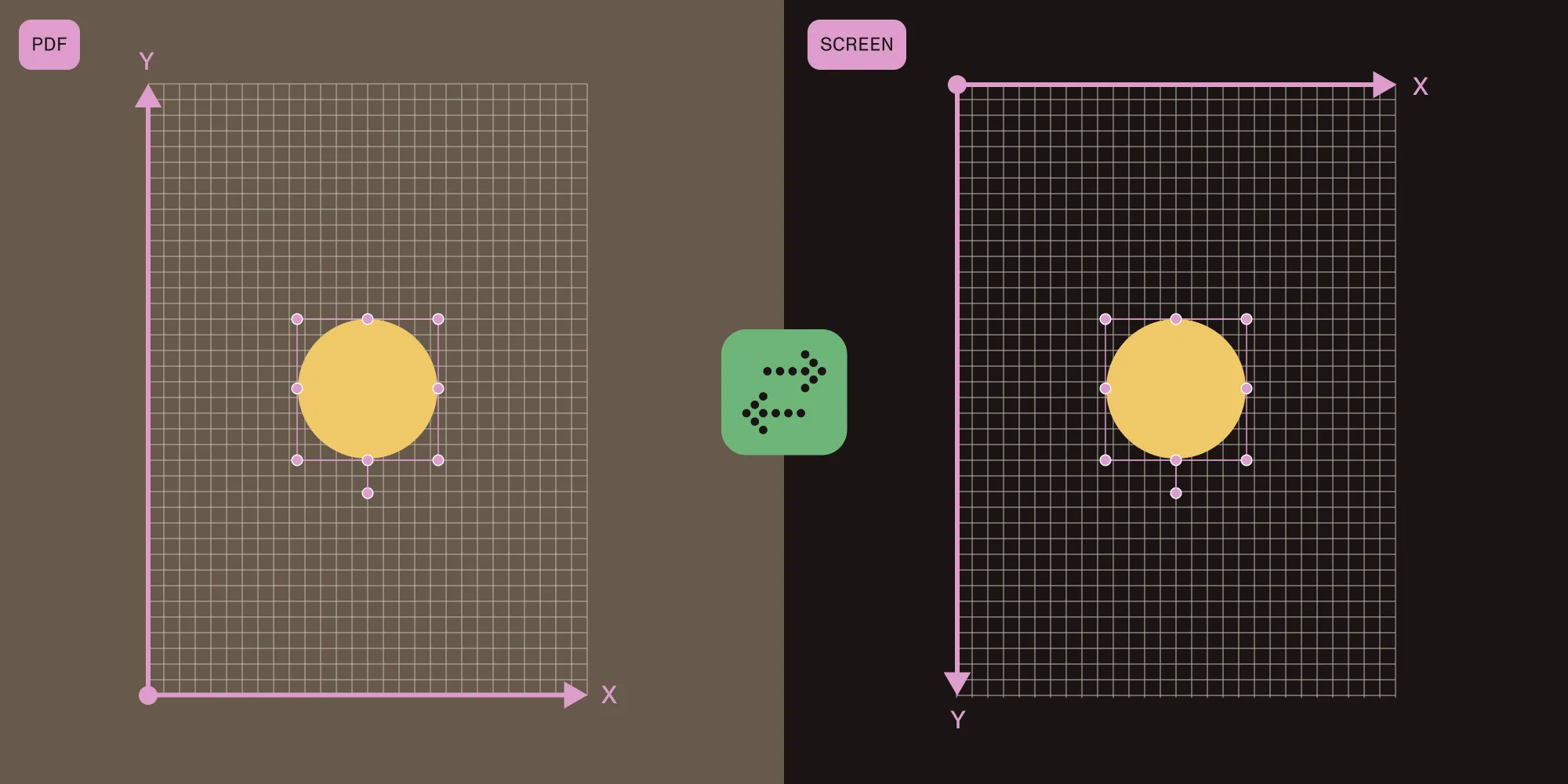 Featured image for article: PDF.js coordinates: Convert PDF space to screen space