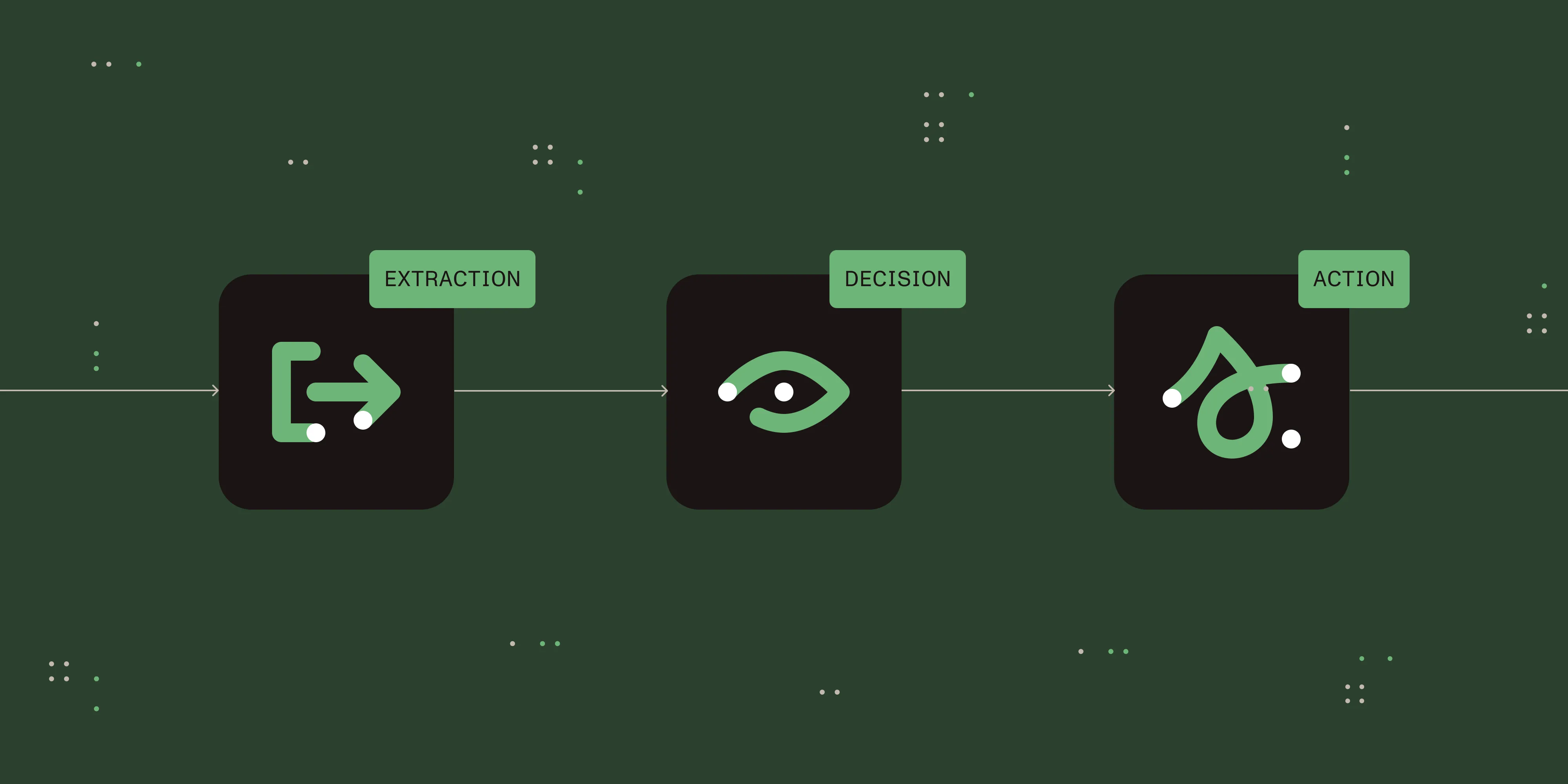 Featured image for article: AI document automation workflows: From extraction to action