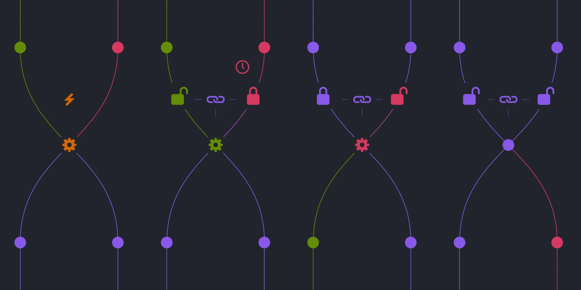 Compiler-Based Lock Checking in C++