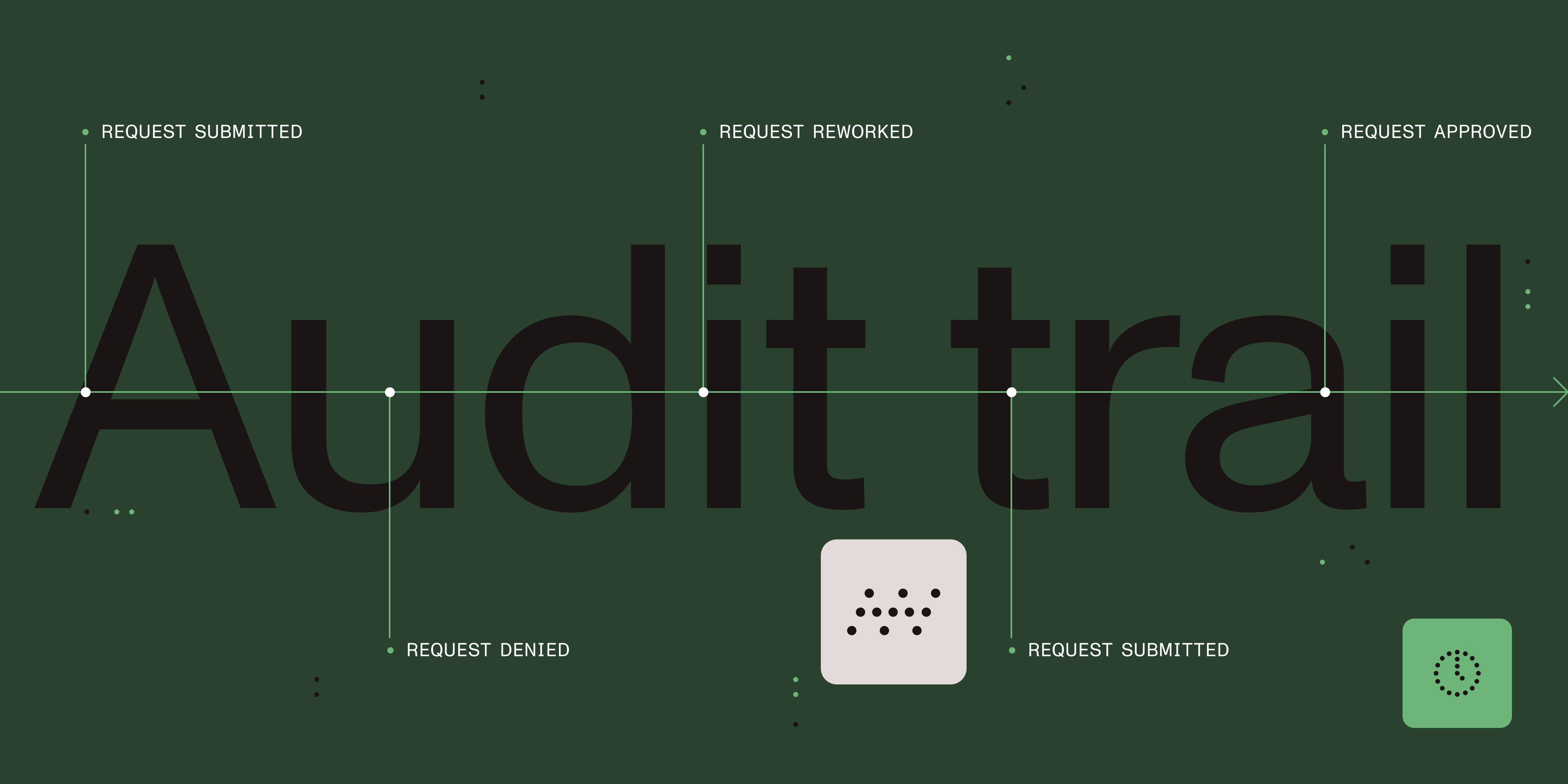 Audit trail: Track every action and stay compliance-ready