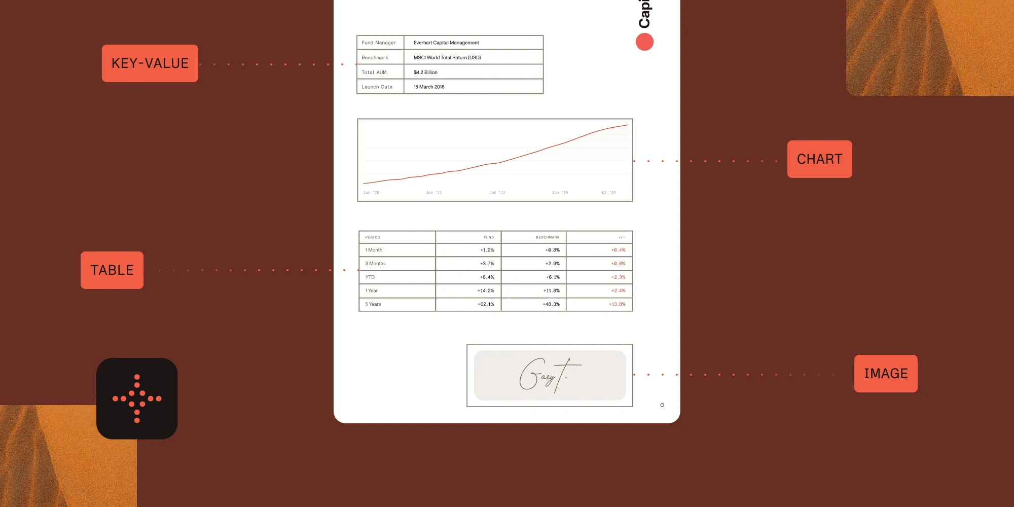 Featured image for article: Multimodal RAG: How to retrieve over text, tables, and images in documents