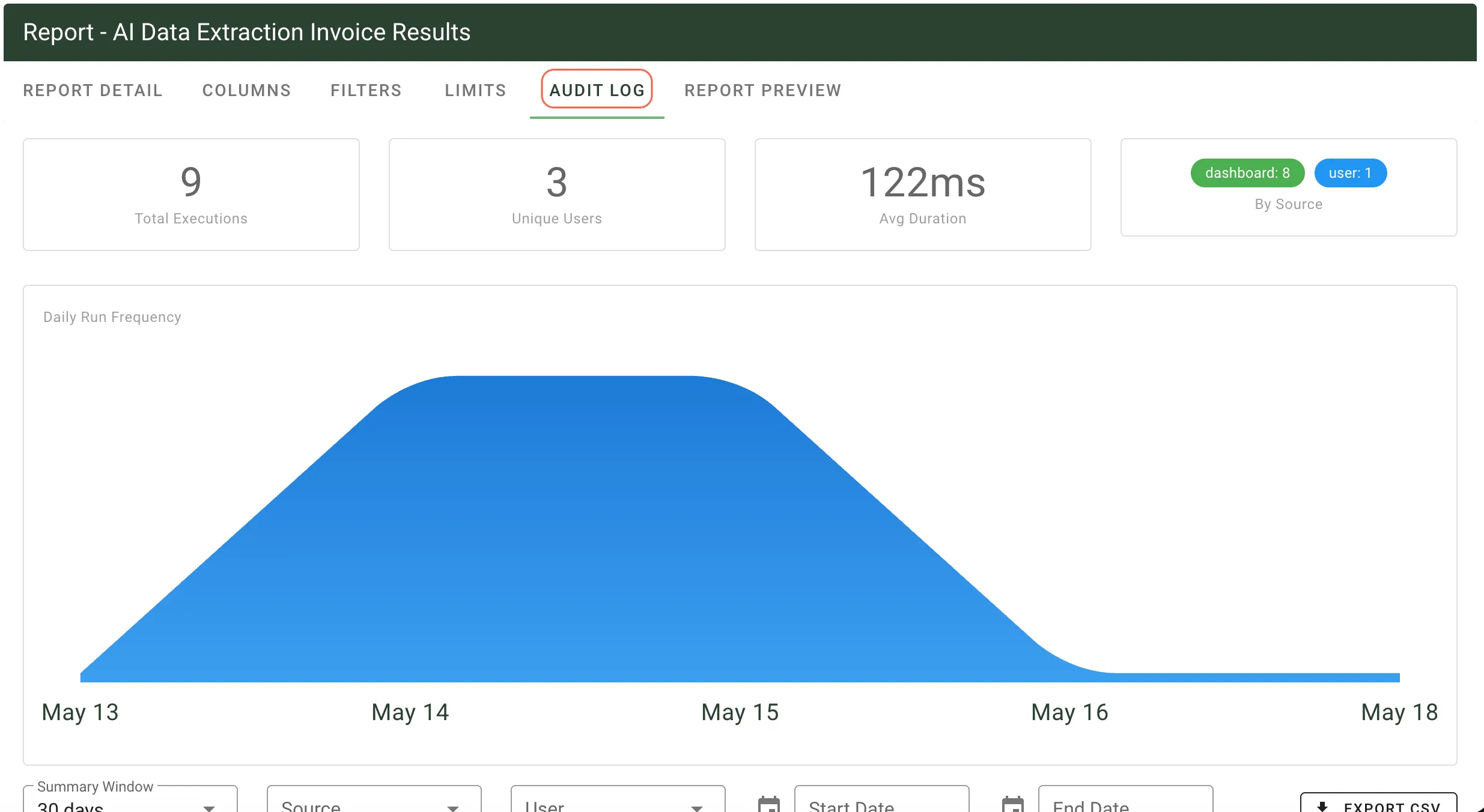 Report page showing the Audit Log tab