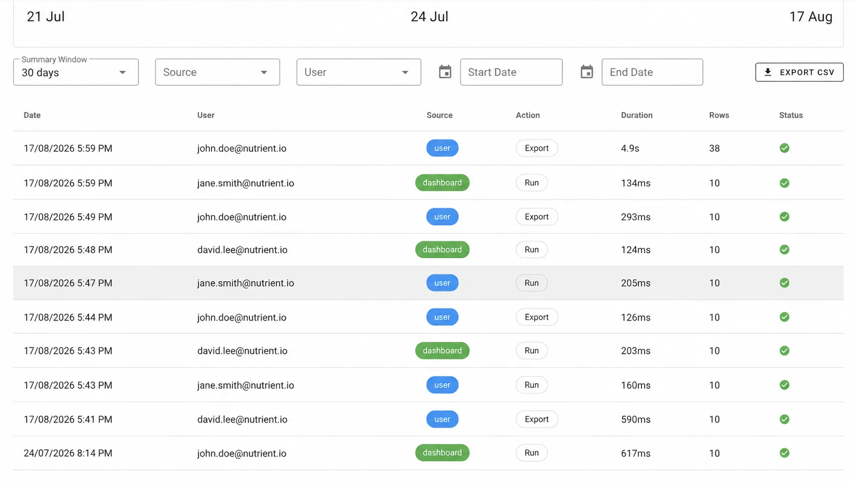 Audit Log tab showing the filters row with Export CSV, and the audit table with Date, User, Source, Action, Duration, Rows, and Status columns