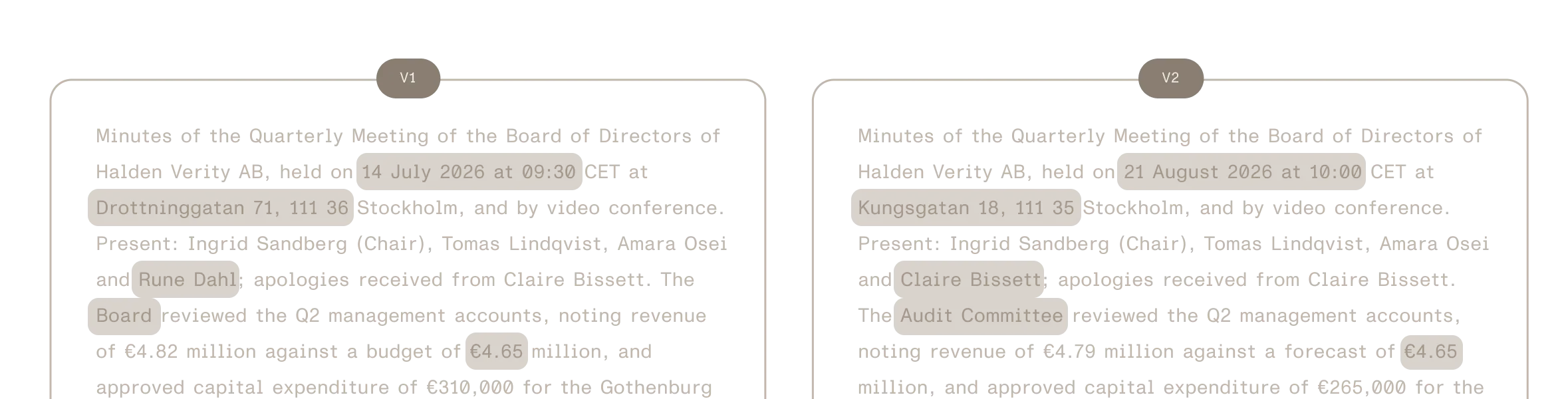Two board-minutes drafts side by side, V1 and V2, with the differences between them highlighted.