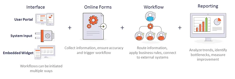 BPMS portal diagram