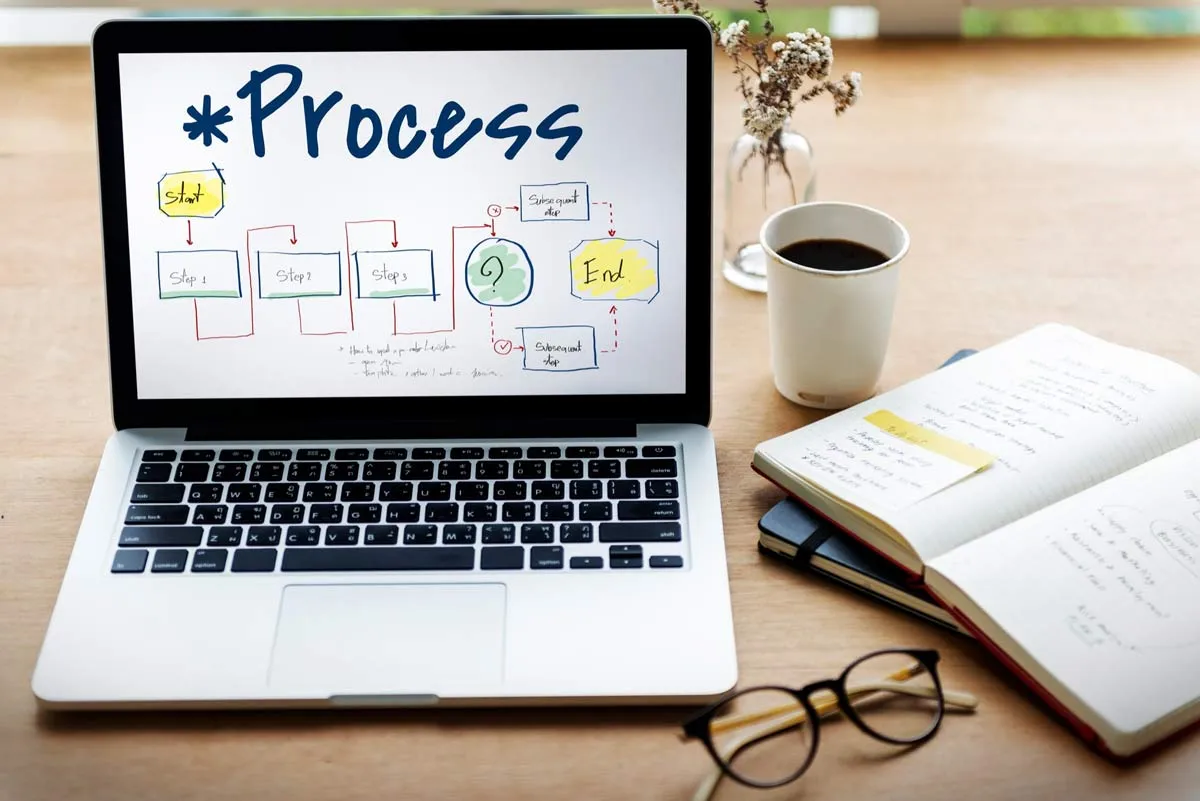 Business Process Automation