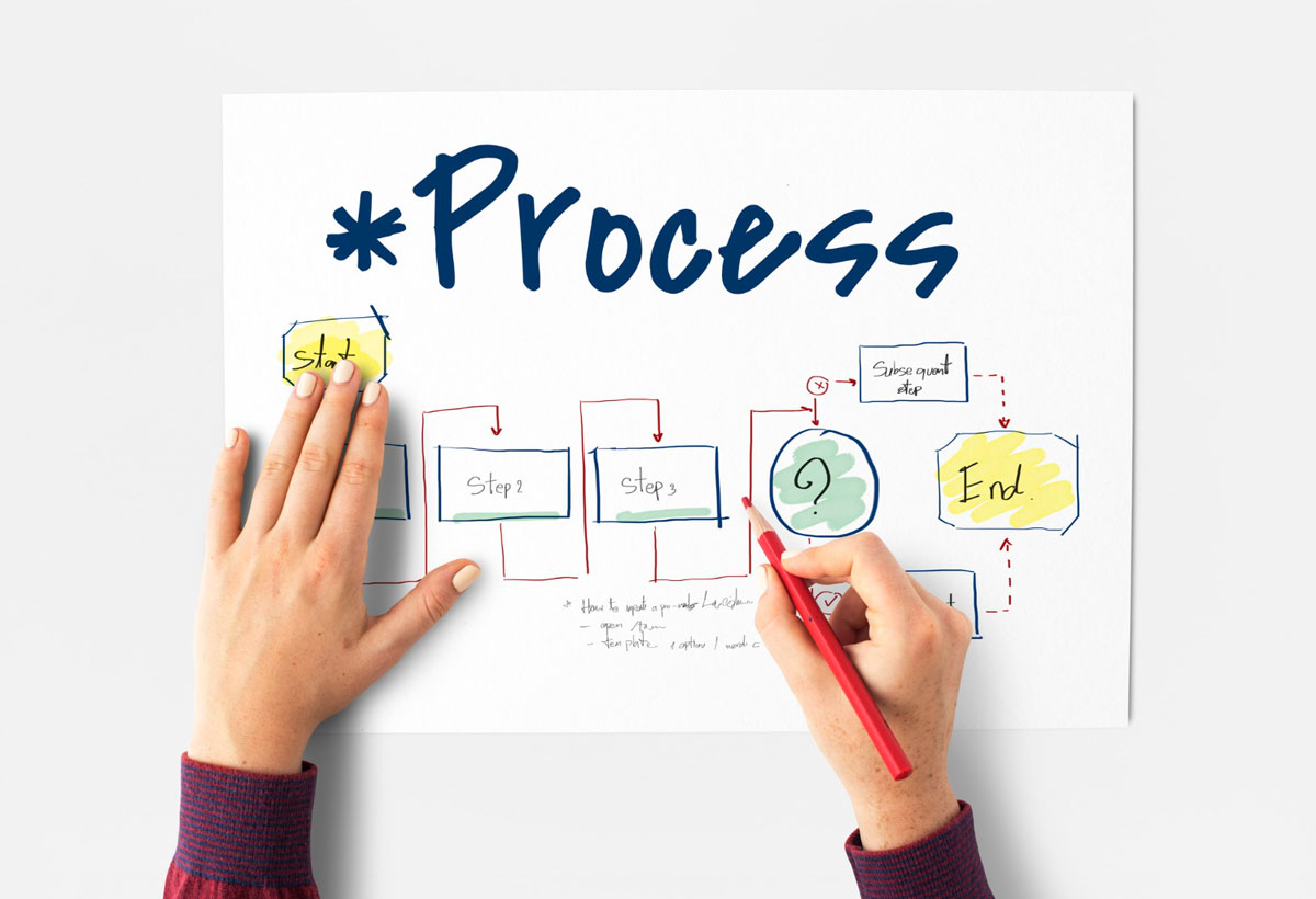 Business Process Modeling for Organizational Success