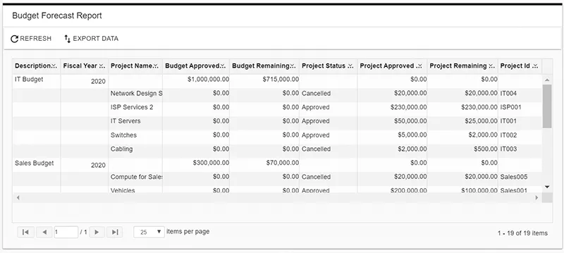 capex forecasting