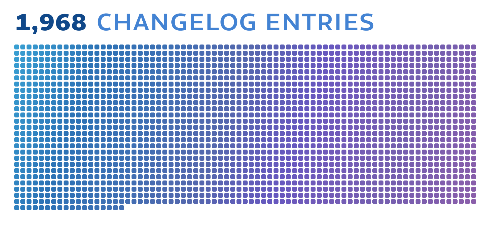 Changelog Entries: 1968
