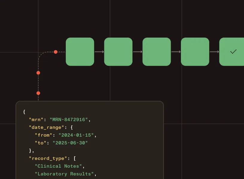 Chart retrieval and fulfillment