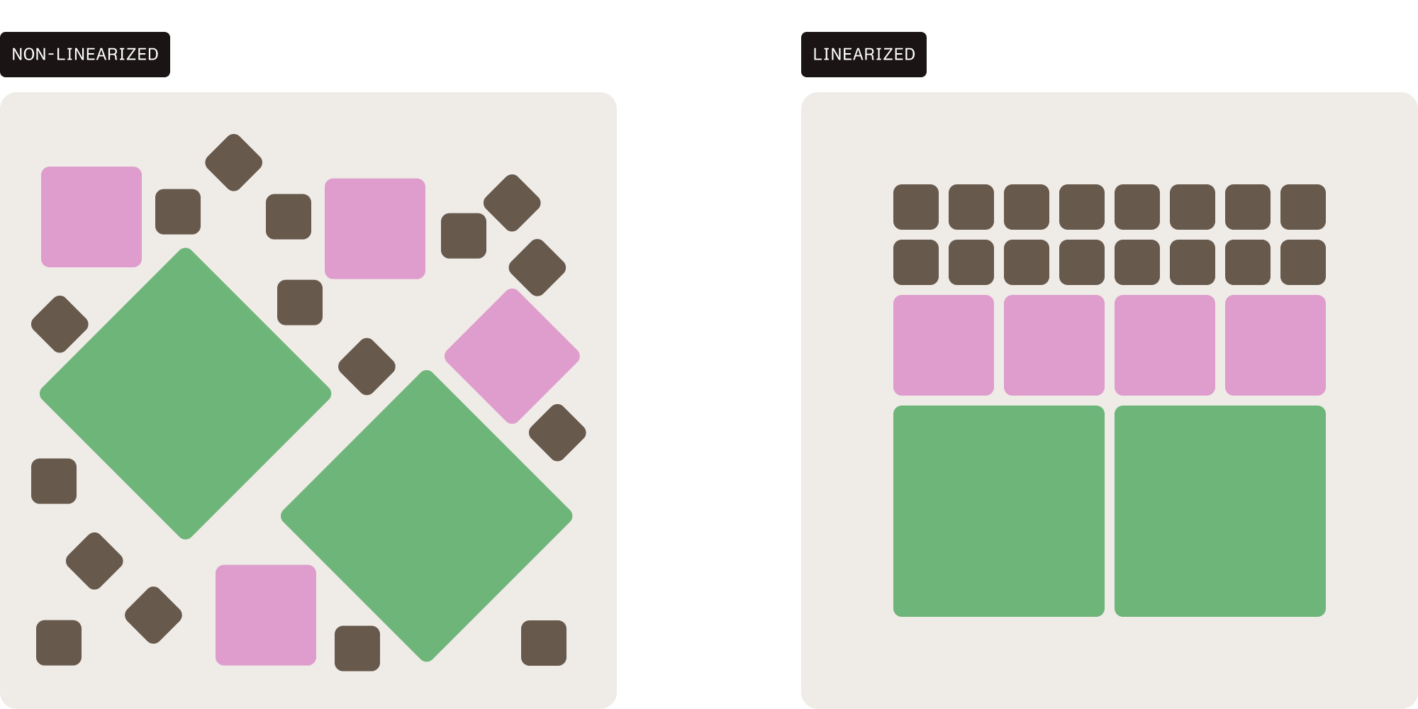 Side-by-side comparison of linearized and non-linearized PDF documents