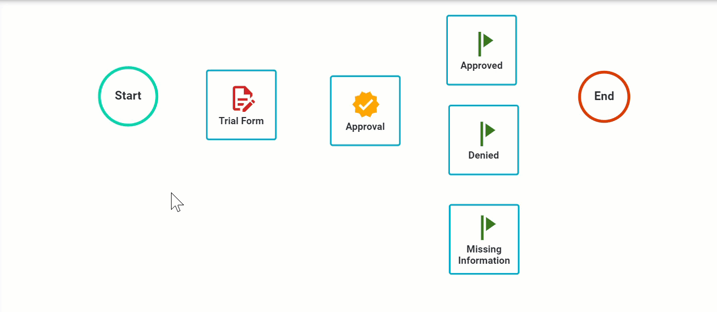 Transition lines connecting tasks in the Process Flow