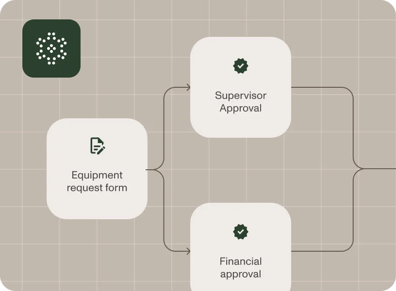 Equipment and material requests