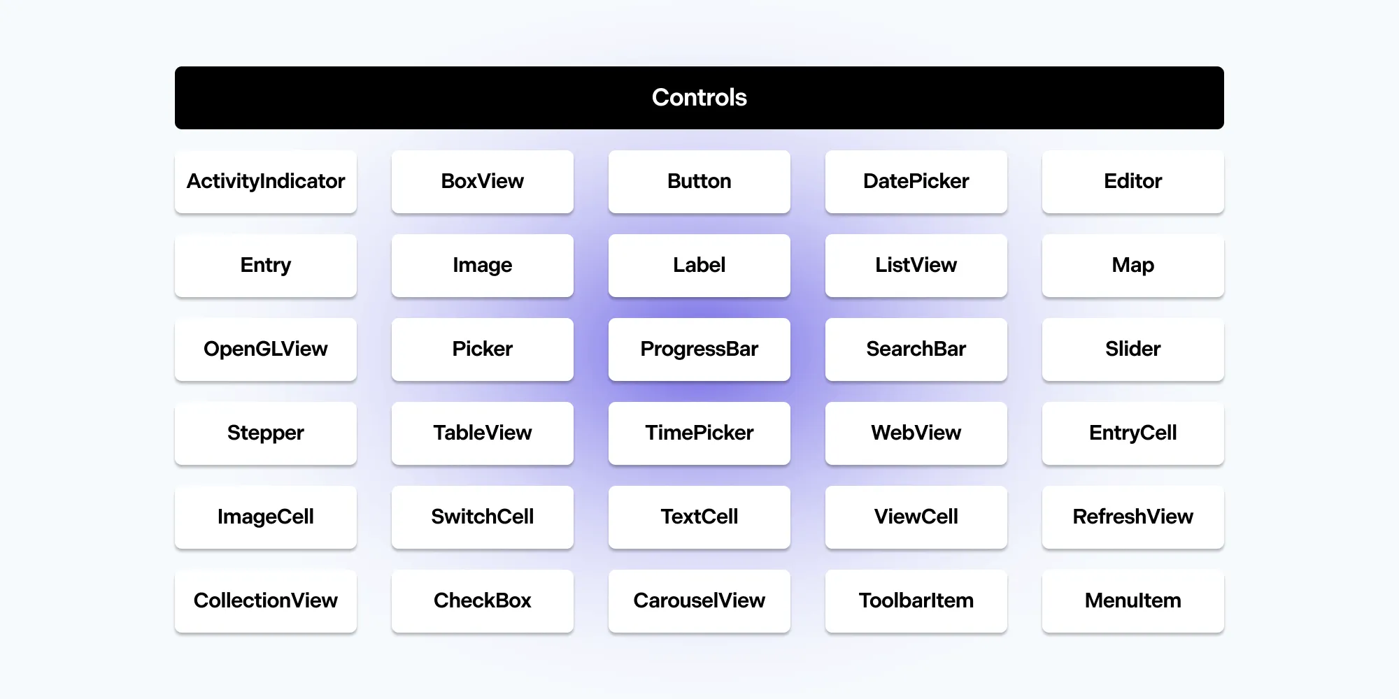 controls