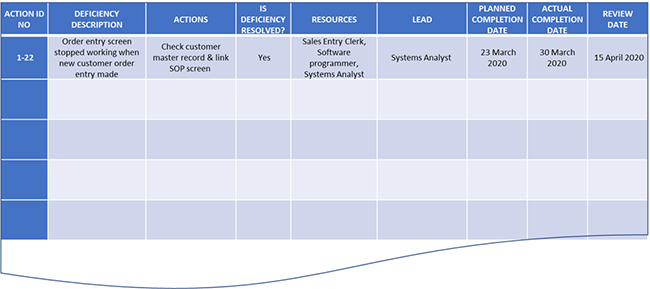 corrective action process plan