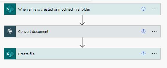 create table of contents