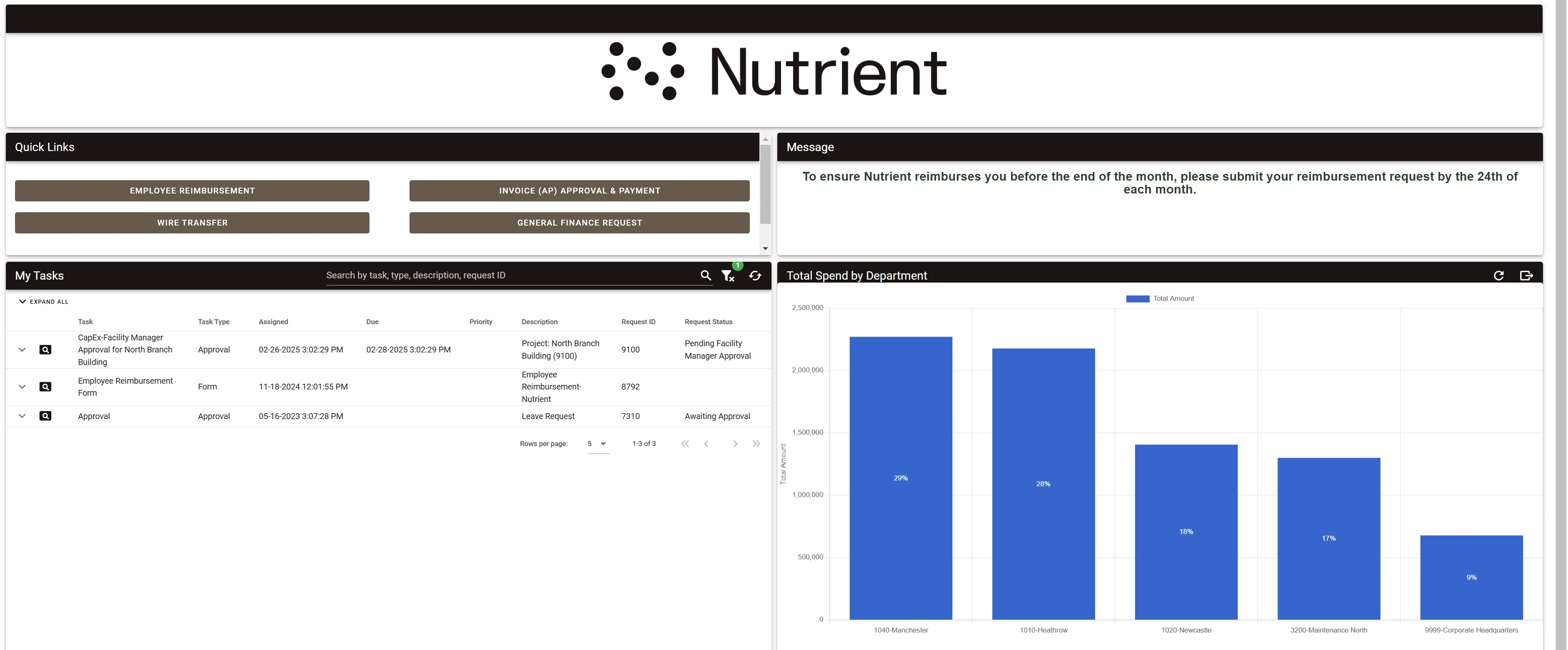 dashboard example