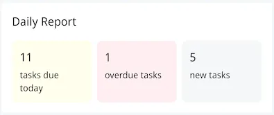Nutrient Workflow Automation mobile app dashboard showing task overview metrics with counts for due today, overdue, and new tasks