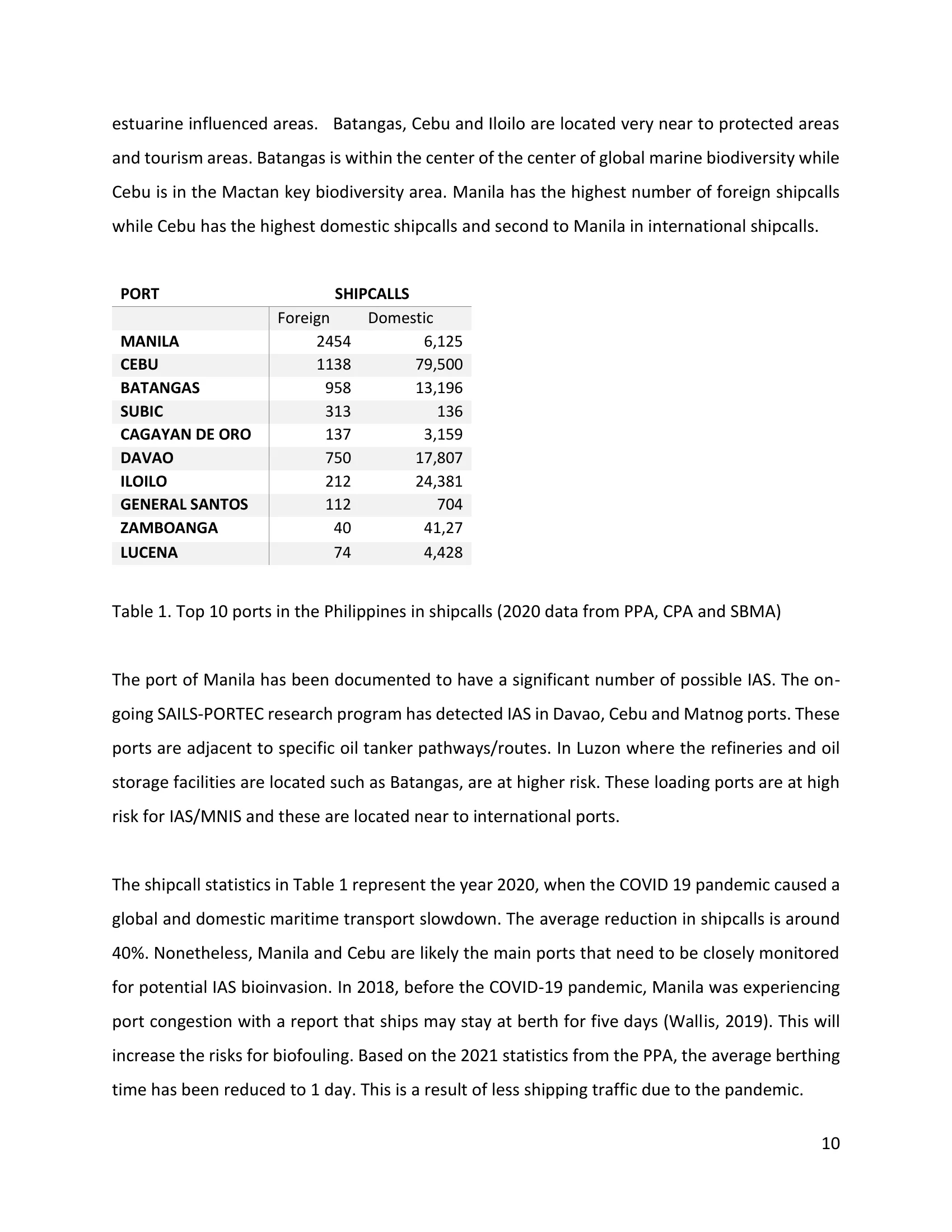 Philippine ports regulatory report with shipcall statistics table