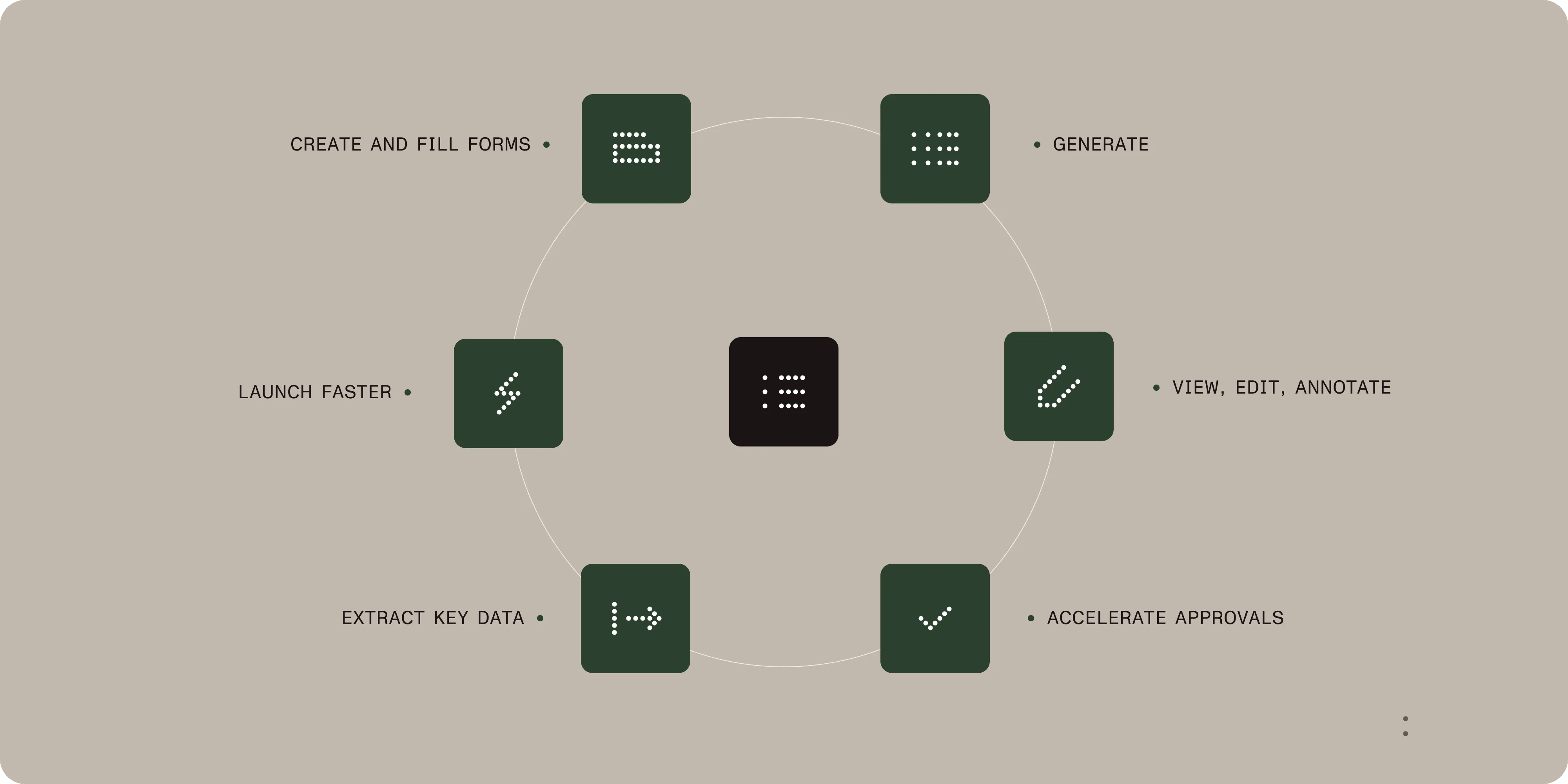 Document-centric workflow