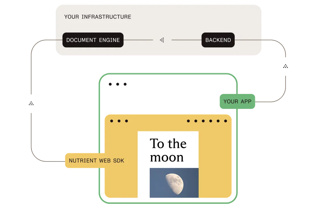 Document Engine