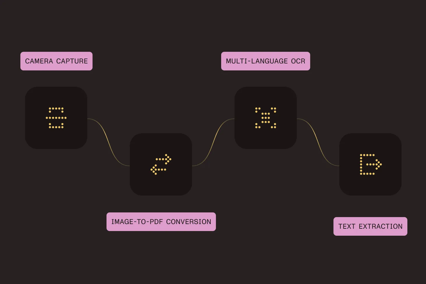 Why choose Nutrient’s Android document scanner SDK