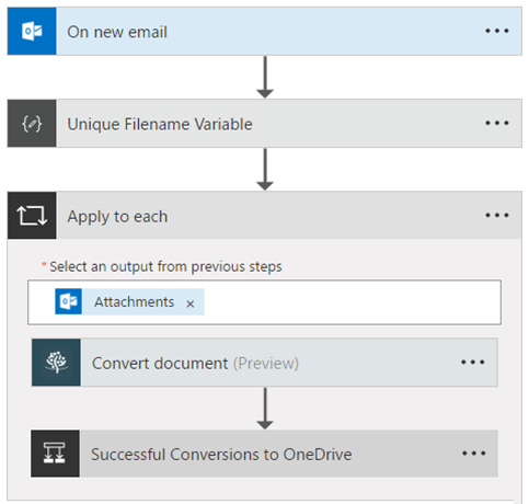 PDF Attachments - Overview