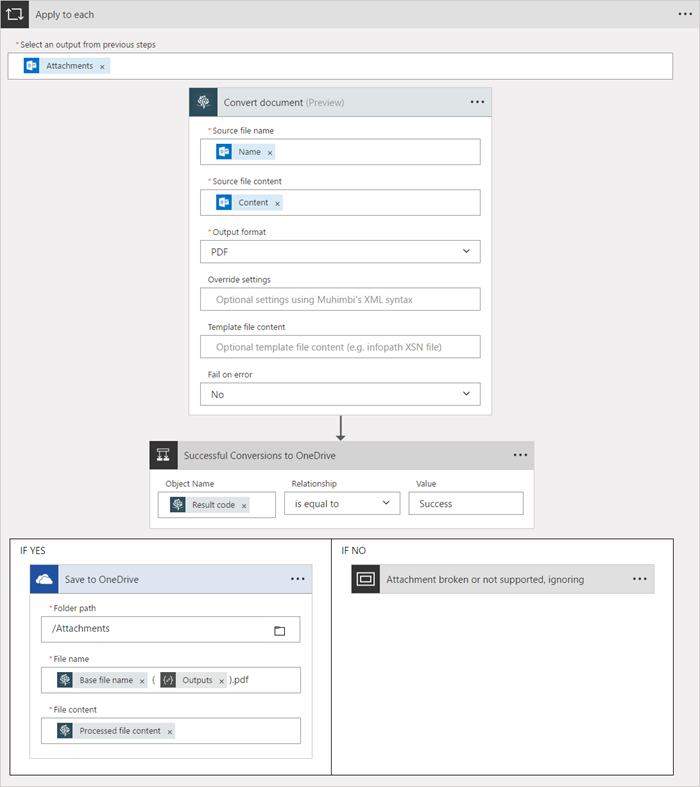 PDF Attachments - Detail - Part2