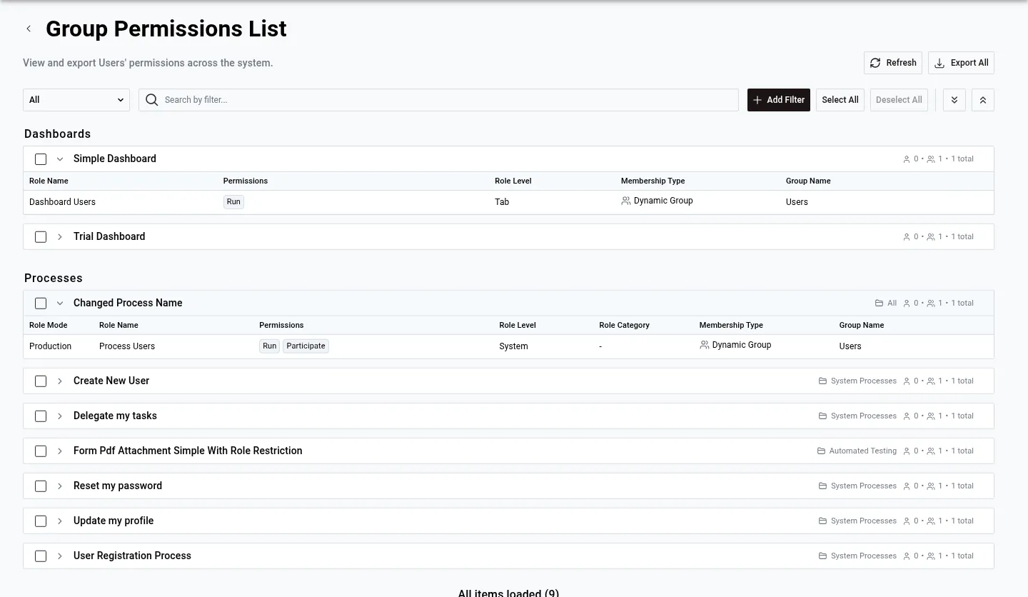 Group Permissions List page showing permissions grouped by type — Dashboards and Processes — with expandable accordion rows, filter bar, Refresh and Export All buttons