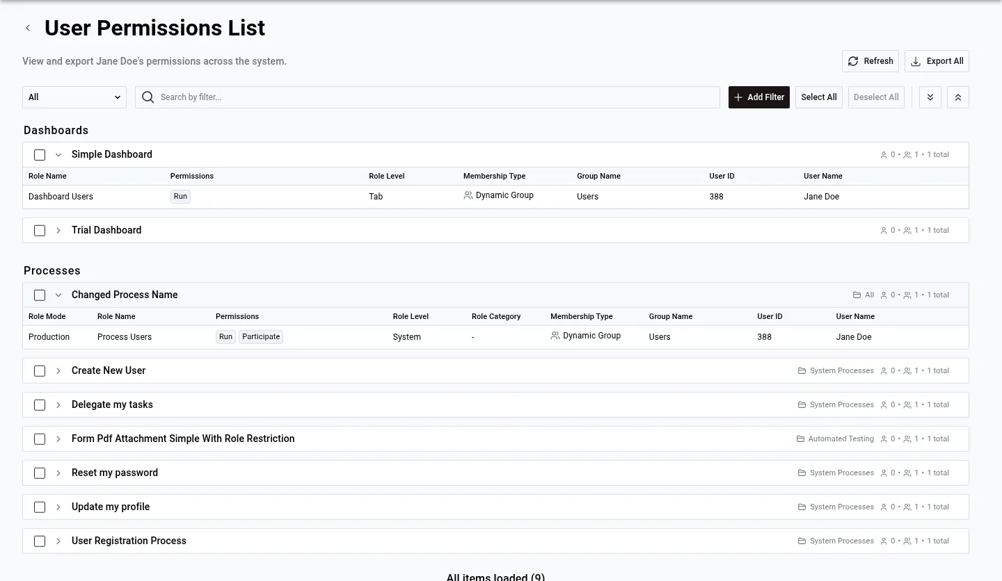 User Permissions List page showing permissions grouped by type — Dashboards and Processes — with expandable accordion rows, filter bar, Refresh and Export All buttons