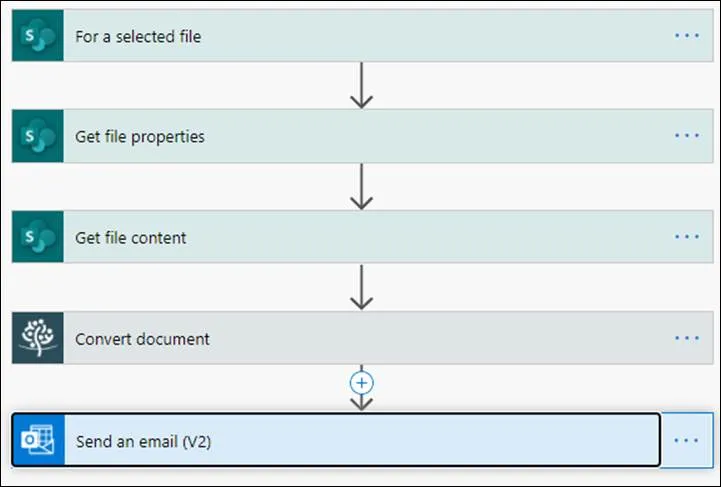 High-level workflow