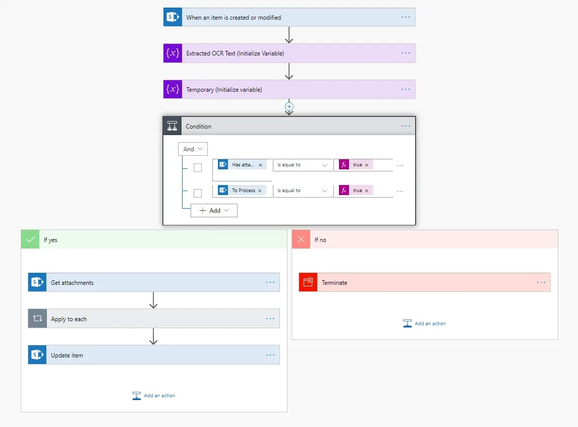 Power Automate flow