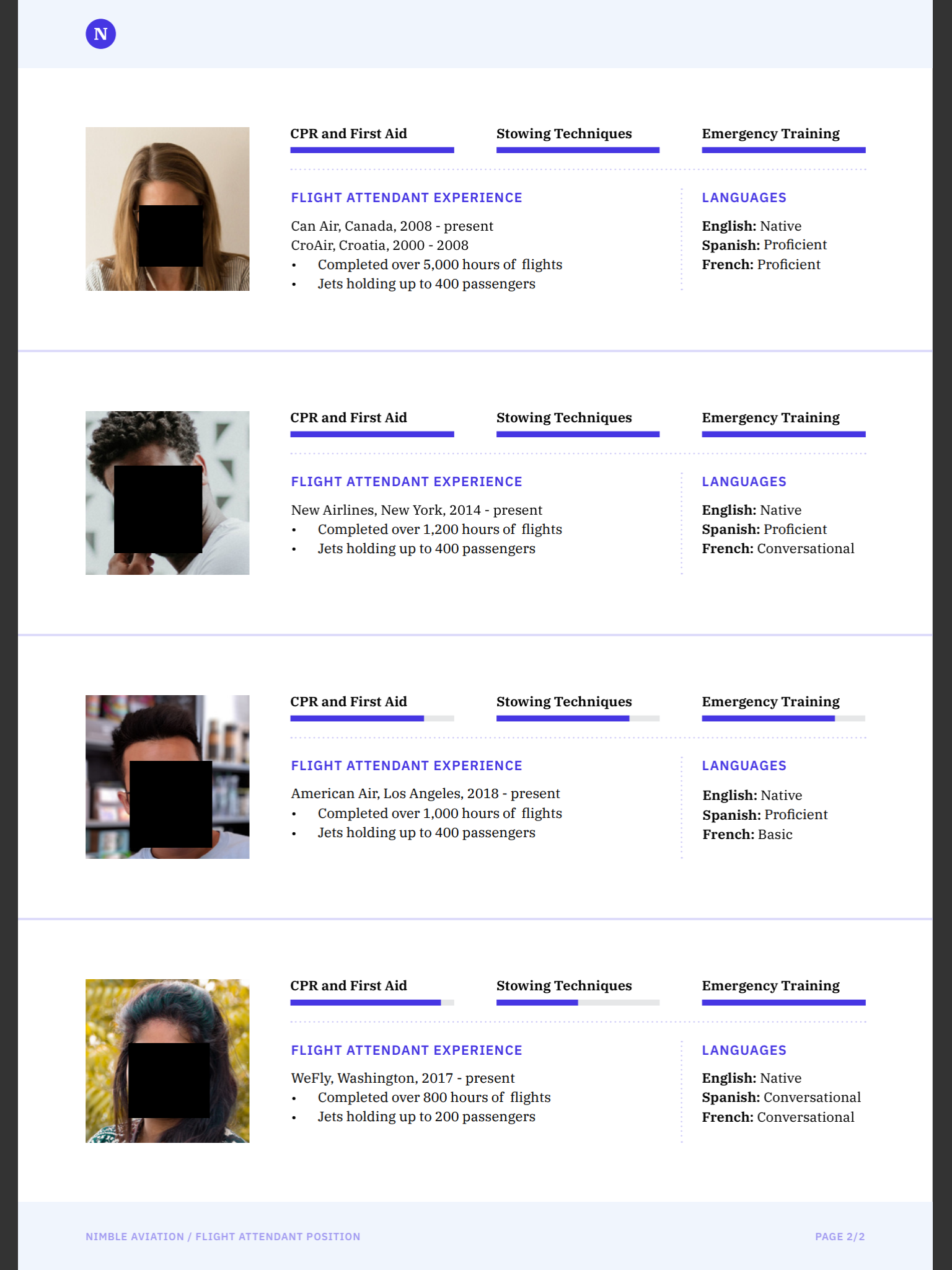 Face Redaction Result