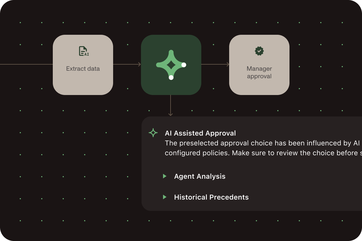 Agentic workflow visualization