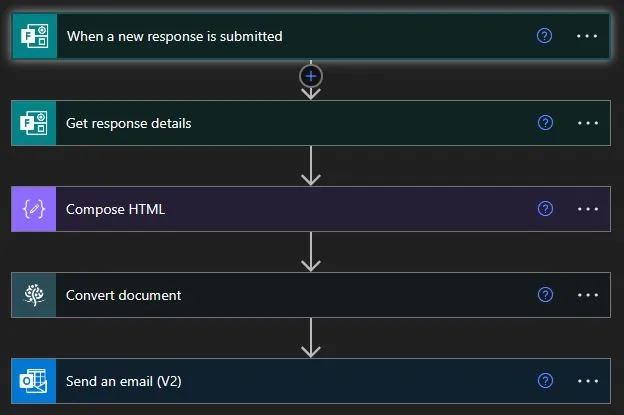 convert forms to pdf