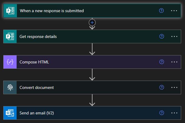 convert forms to pdf