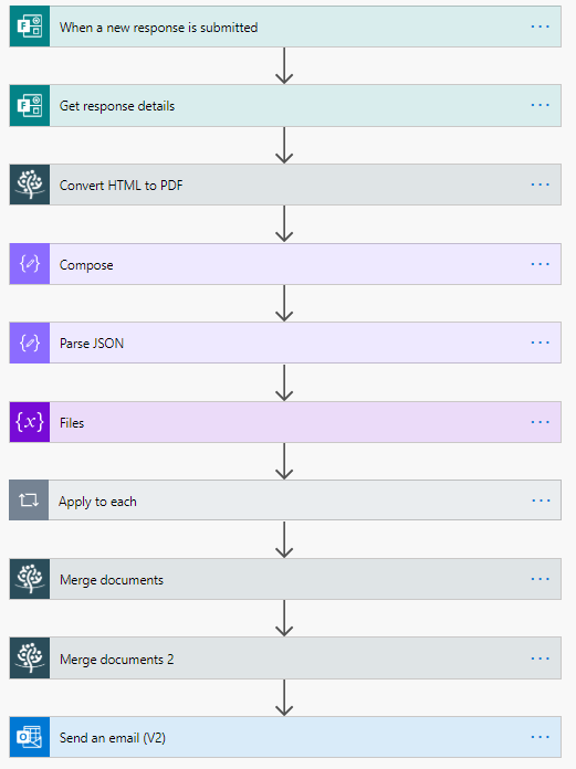 convert forms with attachments
