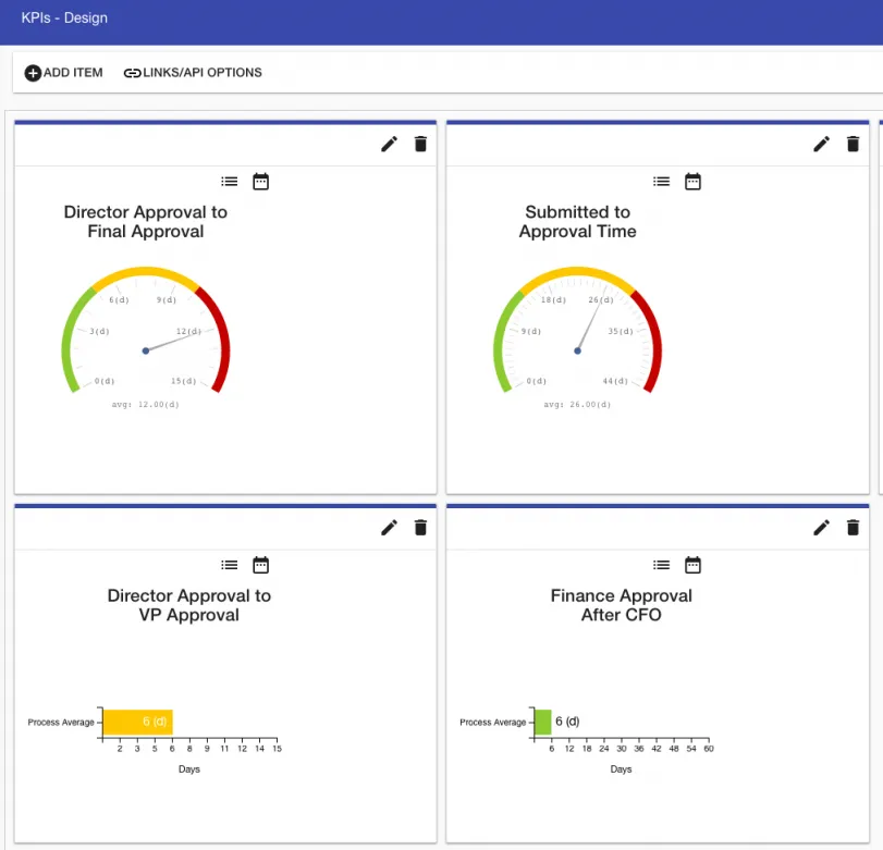 kpi dashboard