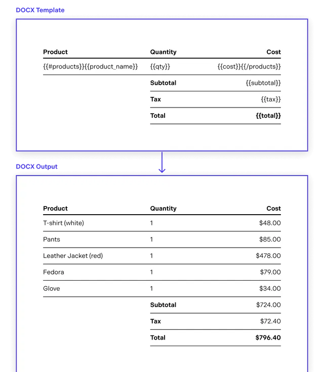 Generating a PDF from a Word Template in C#
